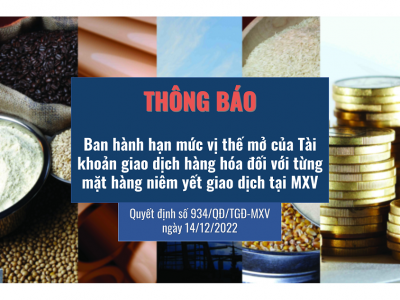 Thông báo: Ban hành hạn mức vị thế mở của Tài khoản giao dịch hàng hóa đối với từng mặt hàng niêm yết giao dịch tại MXV