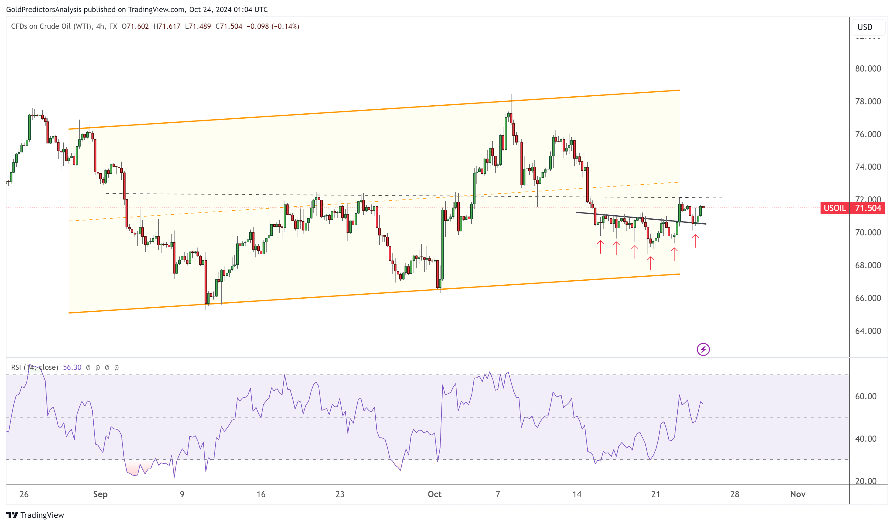 oil WTI